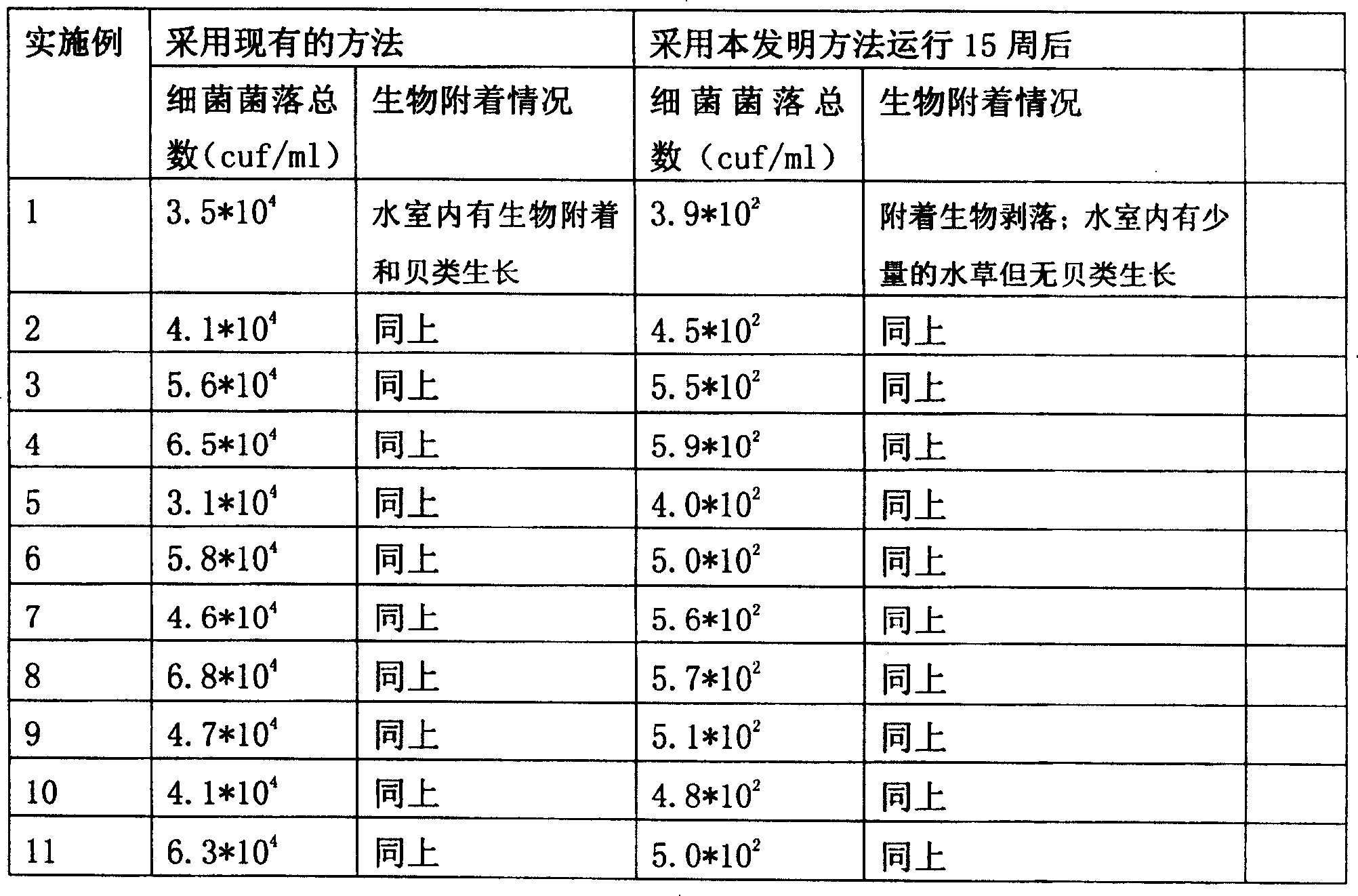 Method of biological inhibition using sea water cooling system