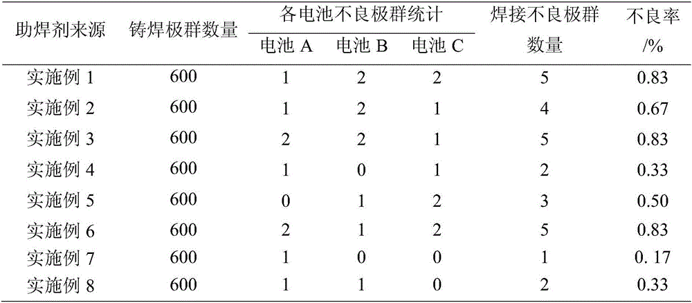 Lead acid battery flux and preparation method and application thereof