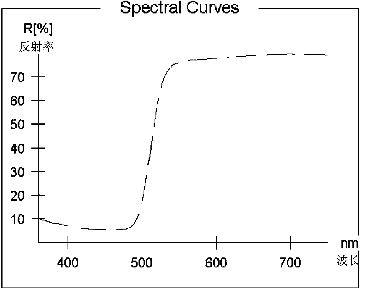 Colored fiber dual-component blended yarn manufacturing method