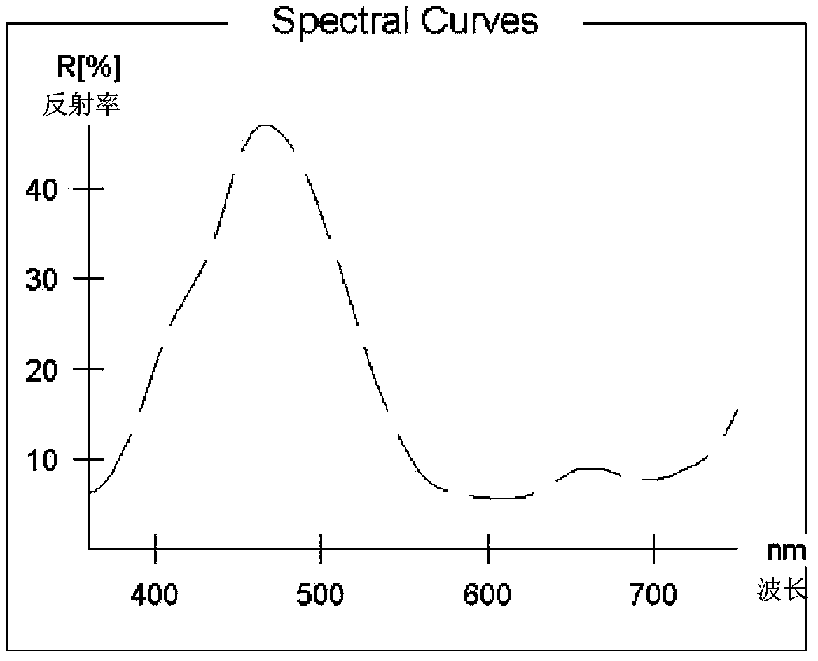 Colored fiber dual-component blended yarn manufacturing method