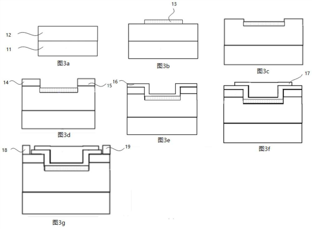 Transistor groove manufacturing method and transistor