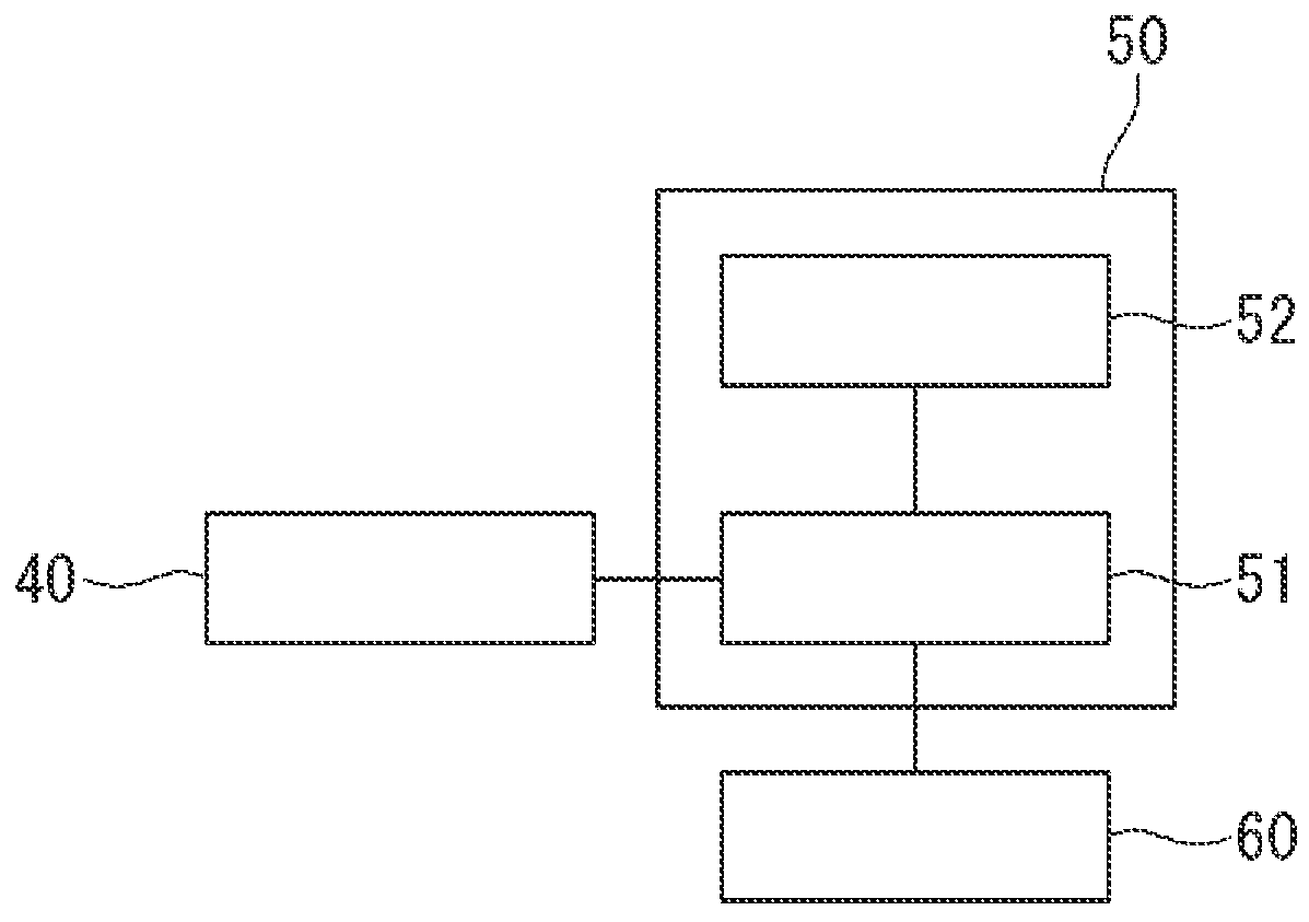 Sealing device