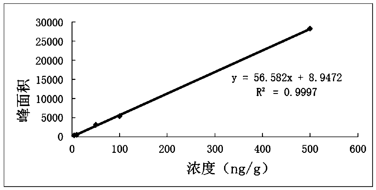 A kind of lung targeting cefquinol sulfate gelatin microspheres and preparation method thereof