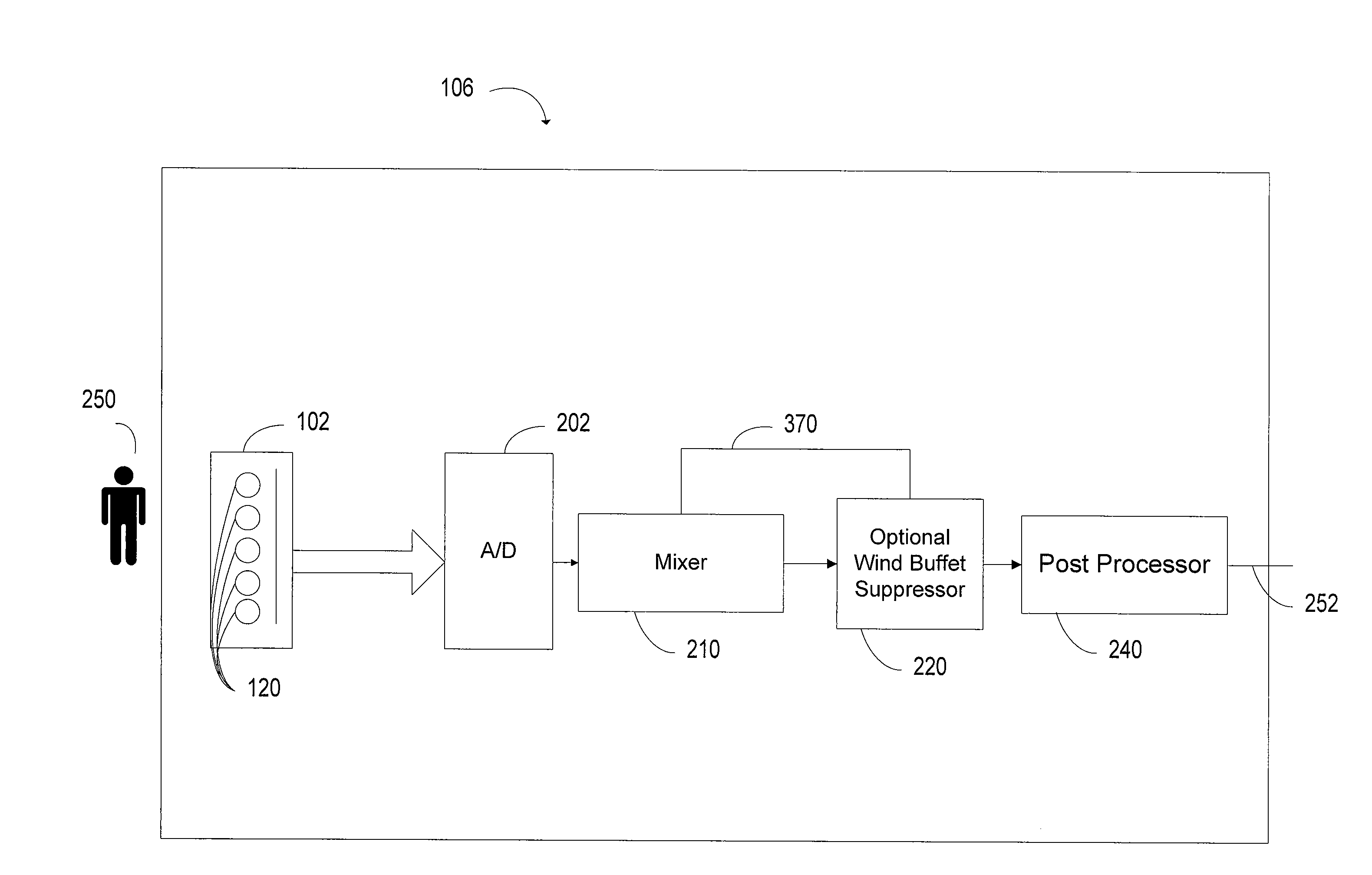 Mixer with adaptive post-filtering