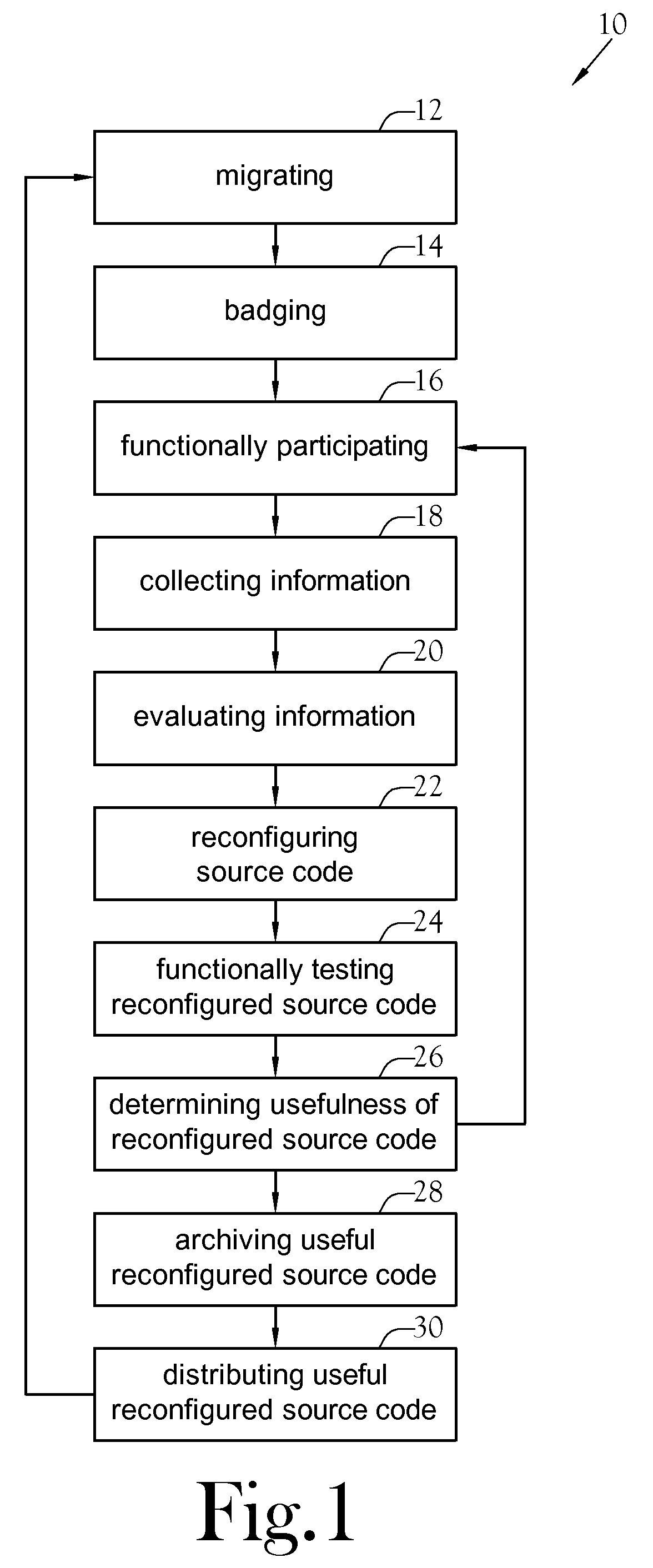 Method for Governing the Operation of a Generalist Agent within a Complex Multi-Agent Adaptive System