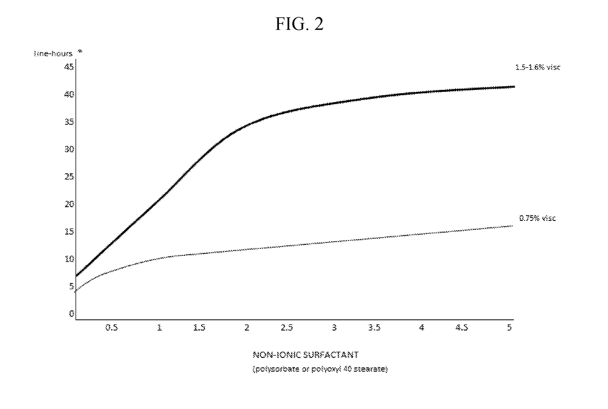 Compositions and methods for the treatment of presbyopia