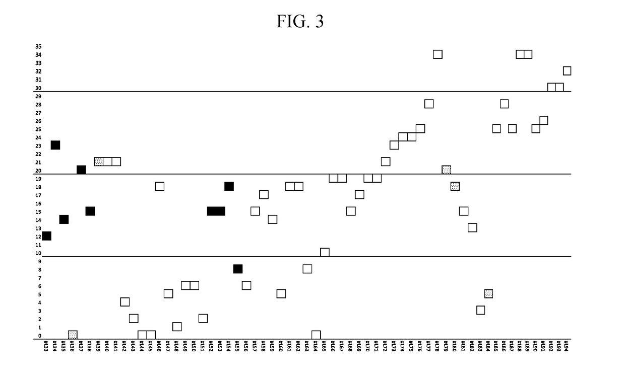 Compositions and methods for the treatment of presbyopia