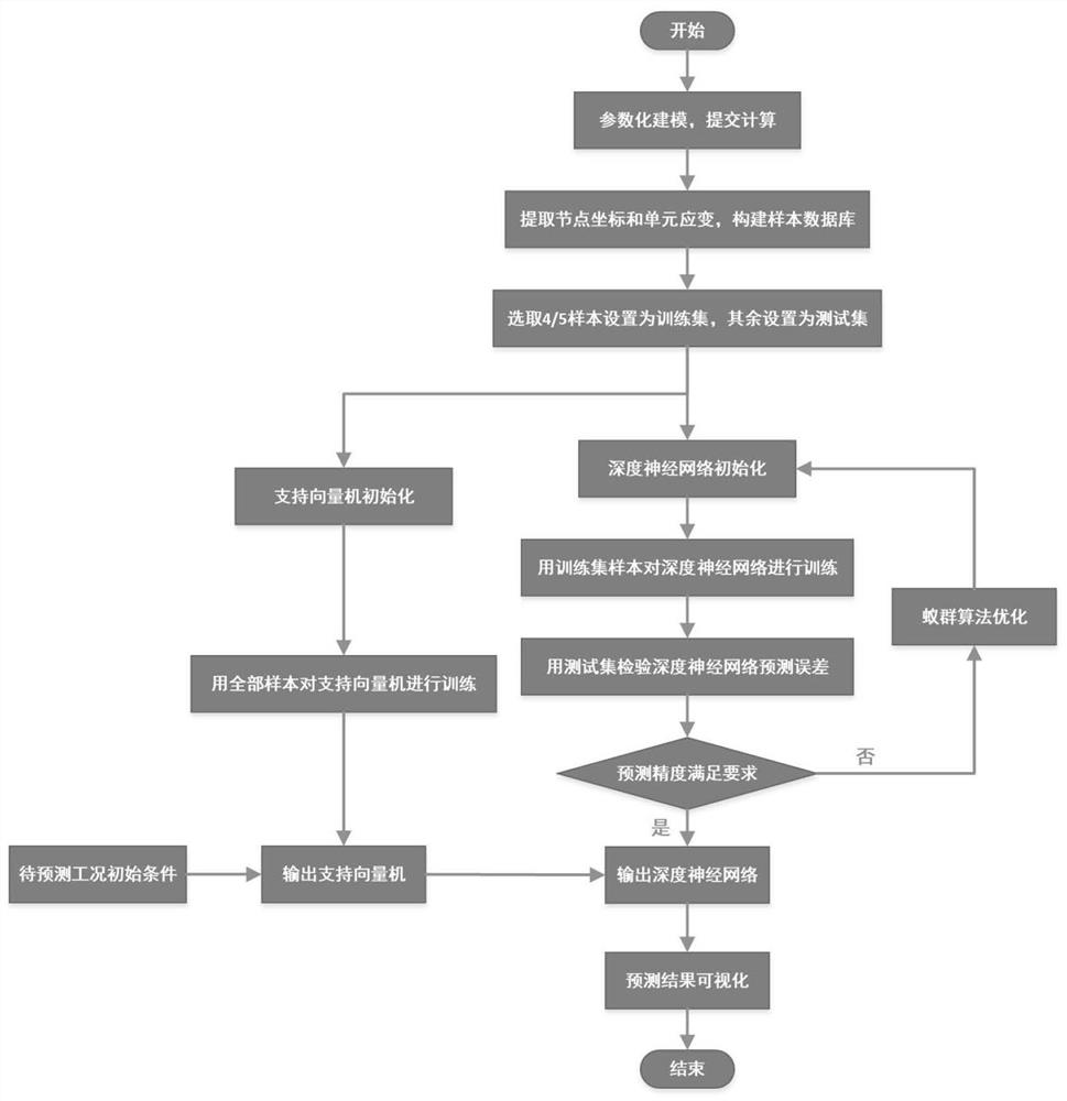 Machine learning-based rapid forecasting method for dynamic response of hull grillage structure under underwater explosion load