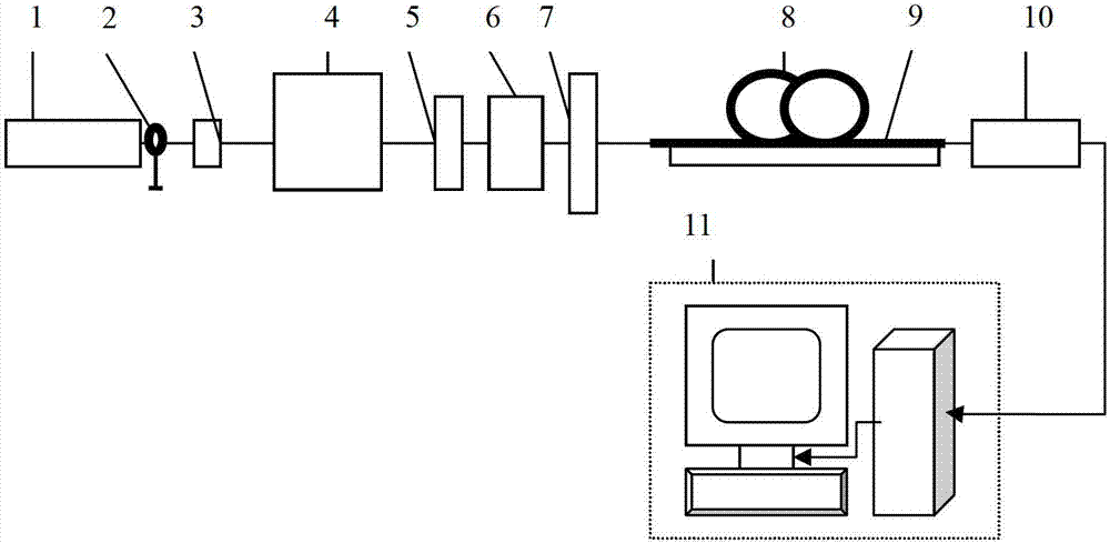 A mode scrambling device for homogenizing the output spot intensity of an optical fiber