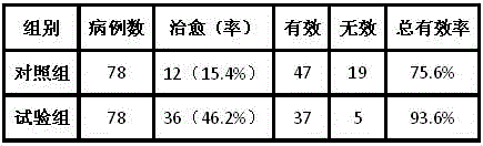 Traditional Chinese medicine preparation for treating pleurisy