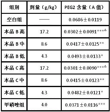 Traditional Chinese medicine preparation for treating pleurisy