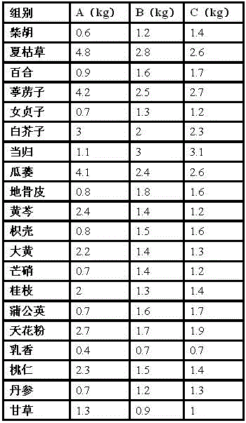 Traditional Chinese medicine preparation for treating pleurisy