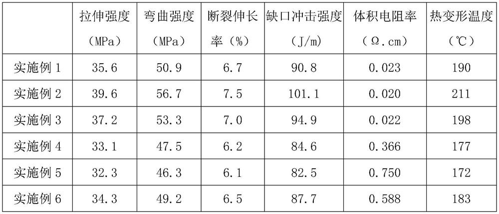 PC conductive plastic and preparation method thereof