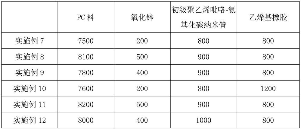 PC conductive plastic and preparation method thereof