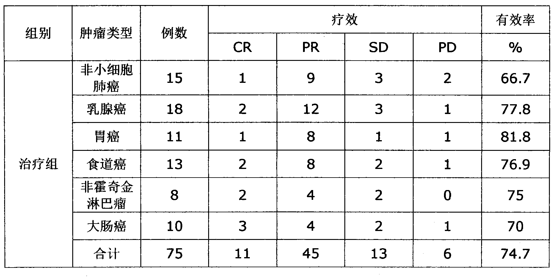 Anti-tumor traditional Chinese medicine preparation