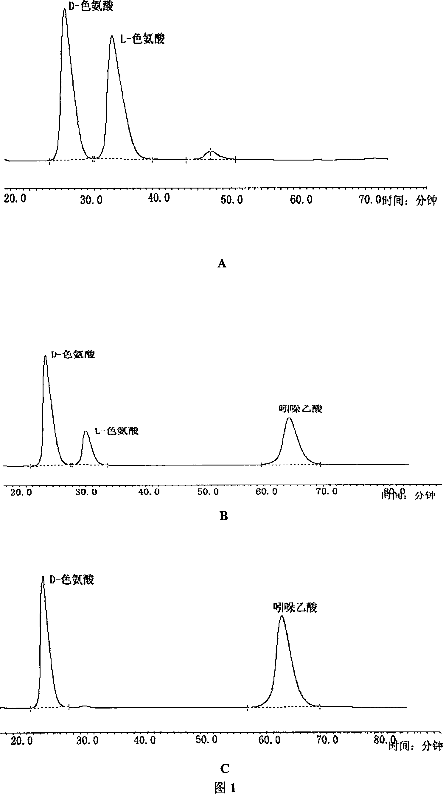 Method for preparing D-amino acid by biological catalysis