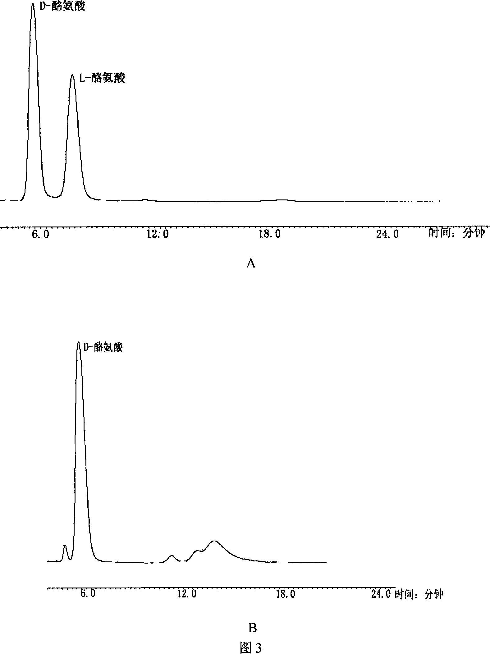 Method for preparing D-amino acid by biological catalysis