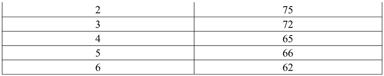 Fermented small sausages and preparation method thereof