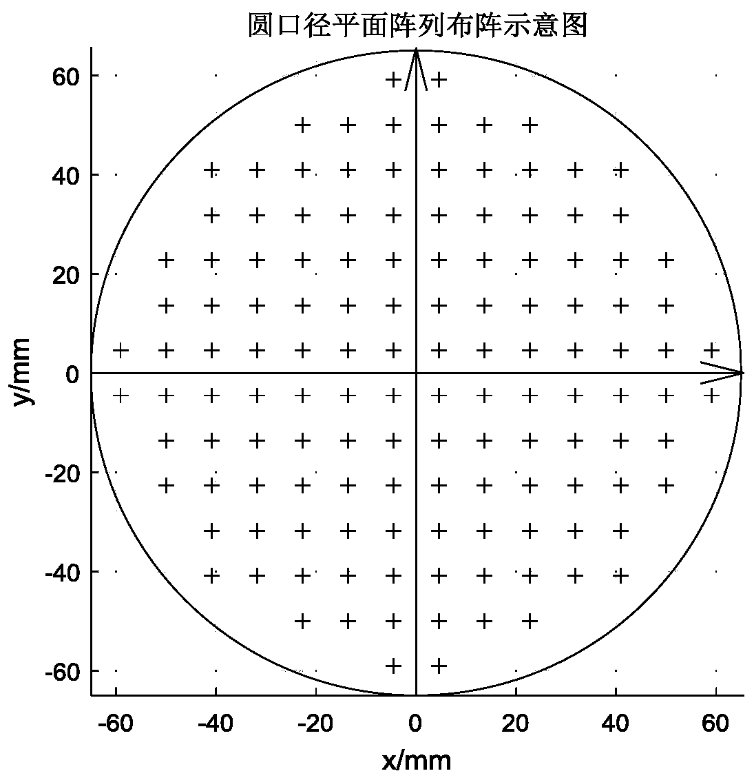 Surface multi-beam forming method based on hybrid adaptive particle swarm optimization