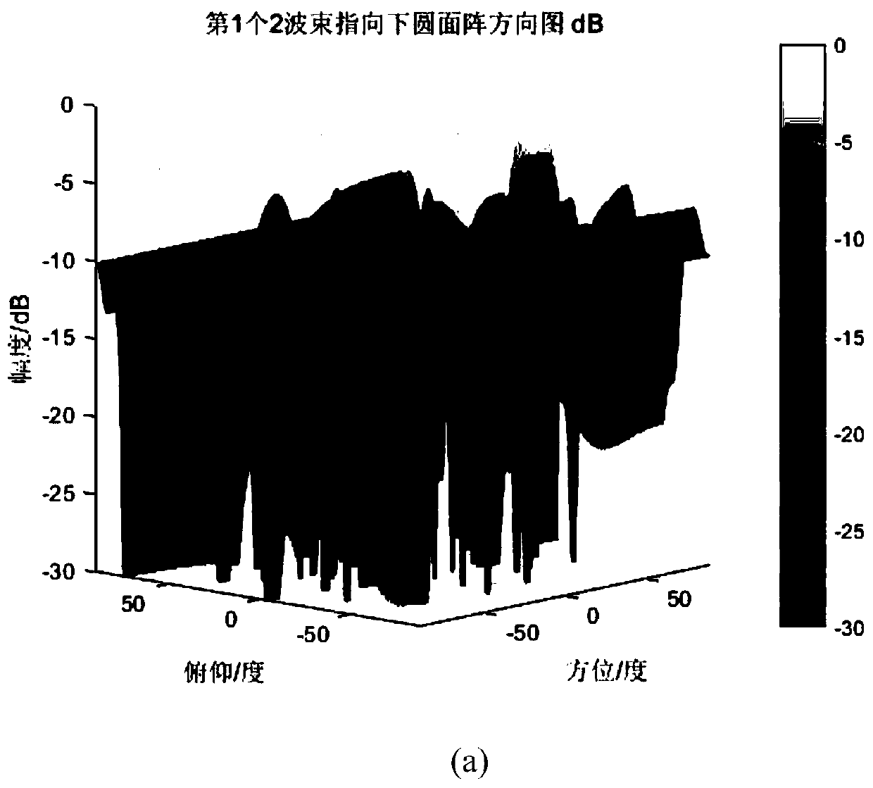 Surface multi-beam forming method based on hybrid adaptive particle swarm optimization