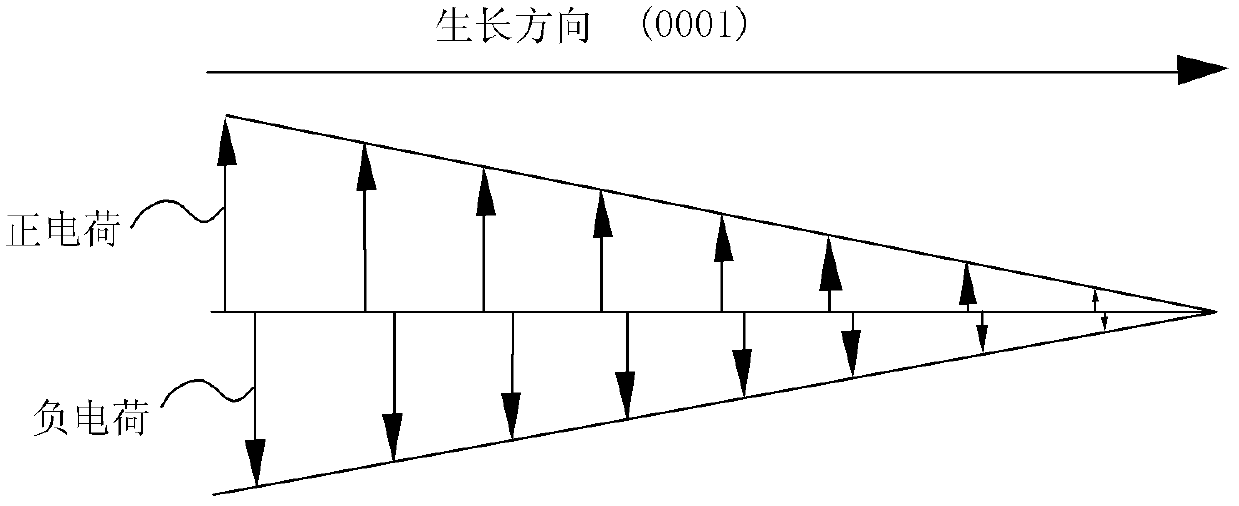 Gallium nitride based semiconductor laser epitaxial structure and preparation method thereof