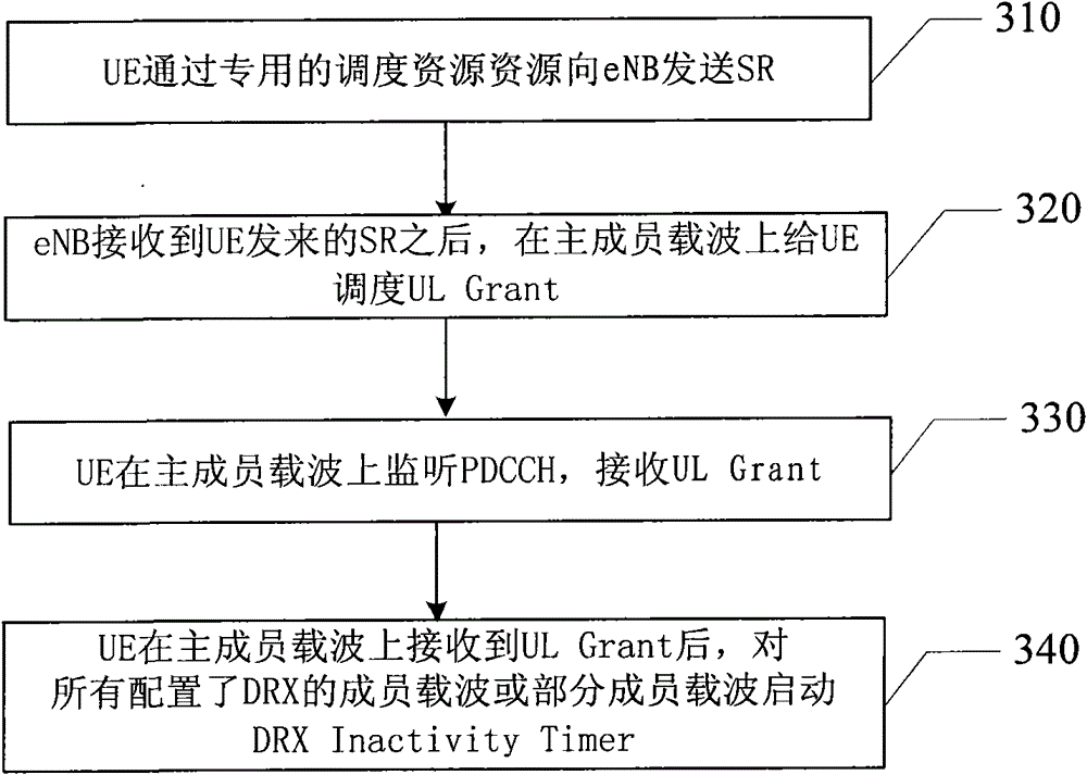 An uplink resource acquisition method, scheduling method, device and system