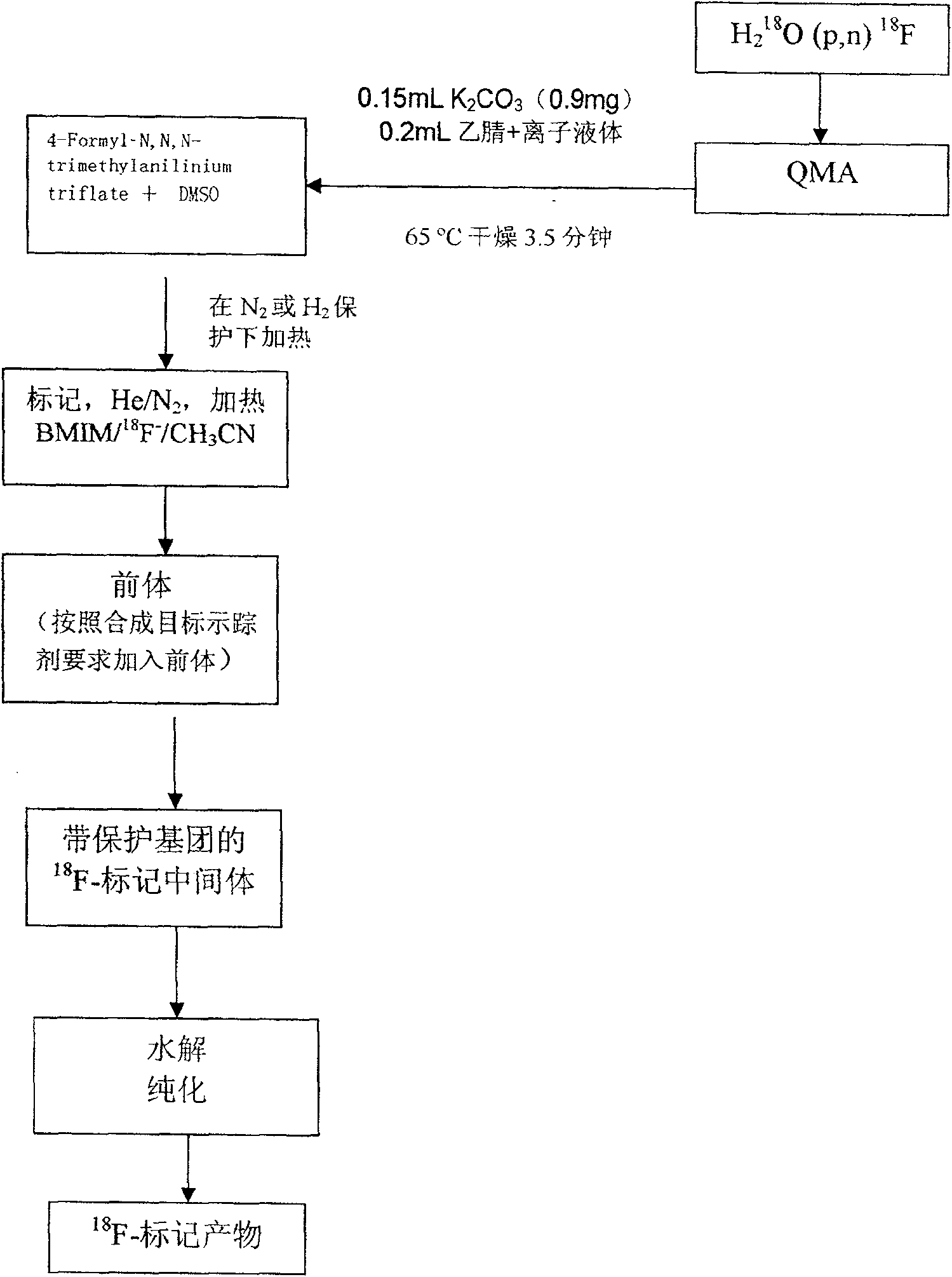 Synthesis process of 18F labeled positive electron radioactive tracer with ionic liquid as phase transfer catalyst