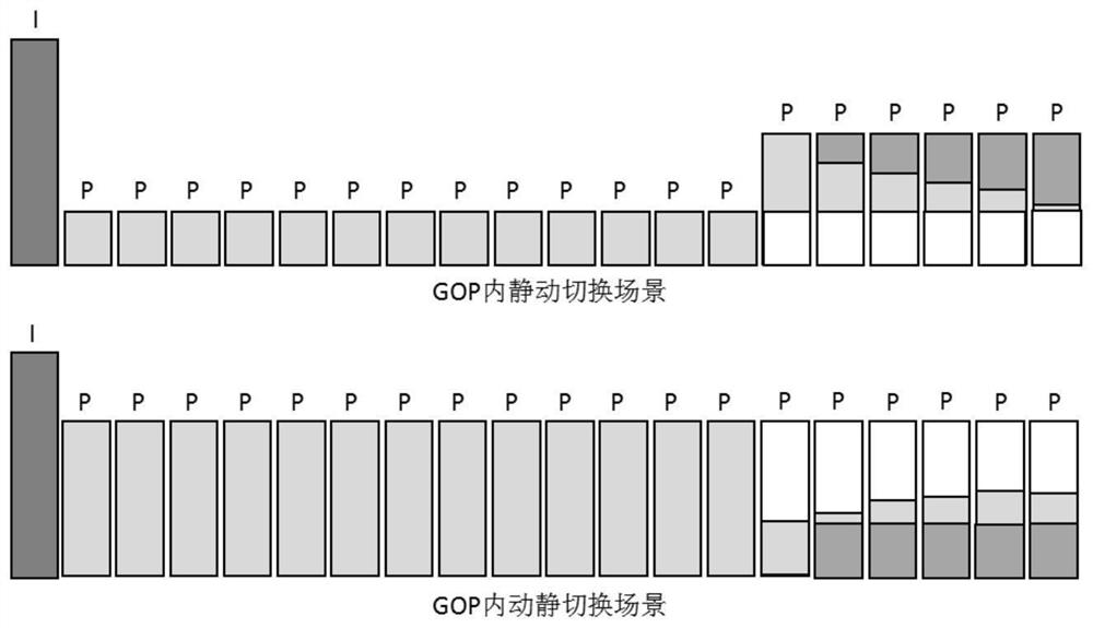 VBR code rate control method for video real-time coding