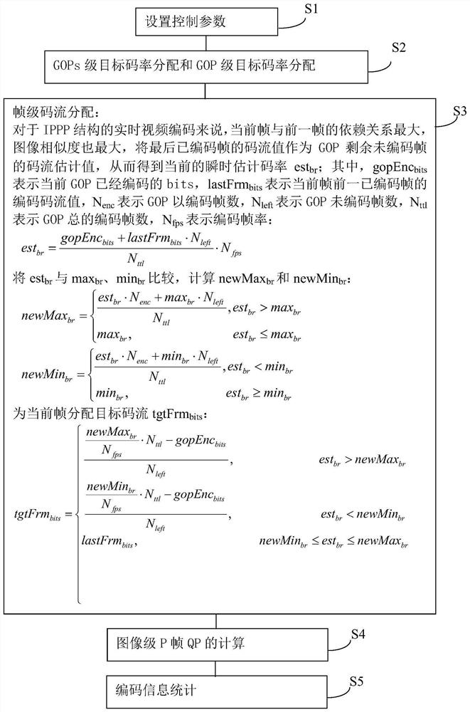 VBR code rate control method for video real-time coding