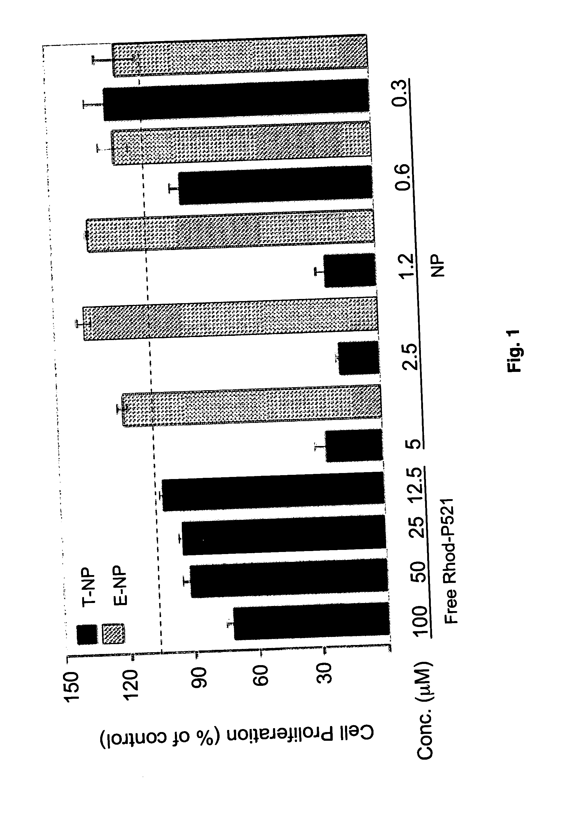 Nanoparticular targeting and therapy