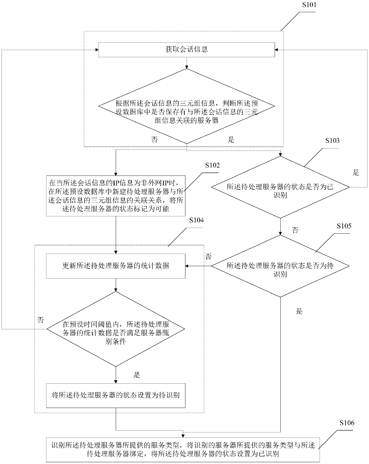 Intranet server discovery method and system, and network security auditing system