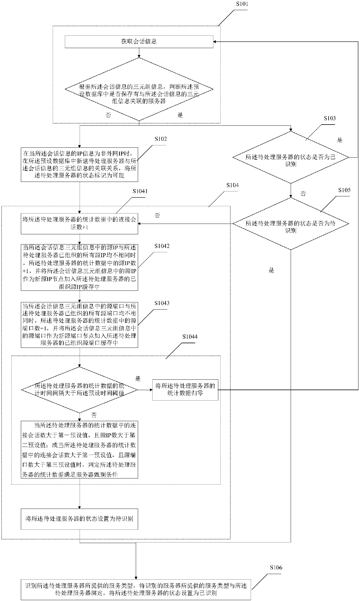 Intranet server discovery method and system, and network security auditing system