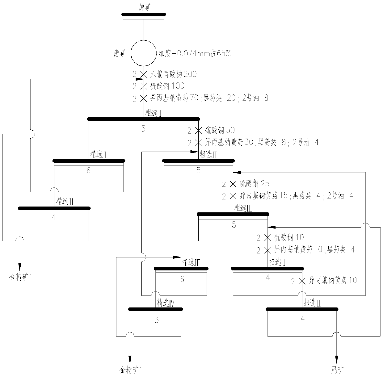 Gold ore dressing and smelting combined recovery process