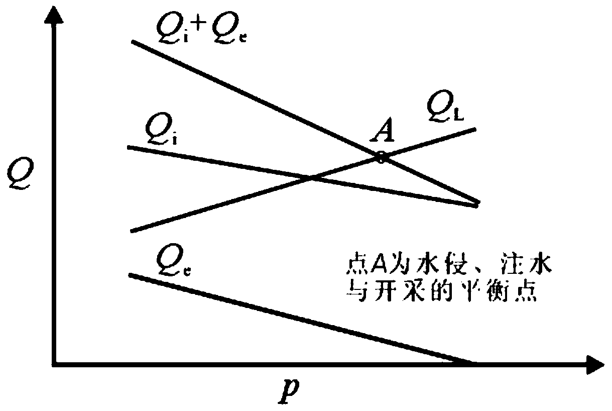 A Method for Determining the Balance State of Natural Water Invasion, Water Injection and Production in Water Drive Reservoir