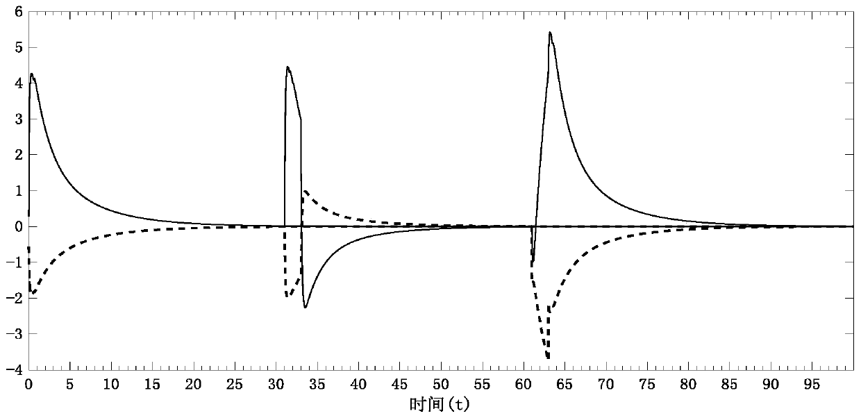 Networked motion control system state estimation method based on adaptive state observer