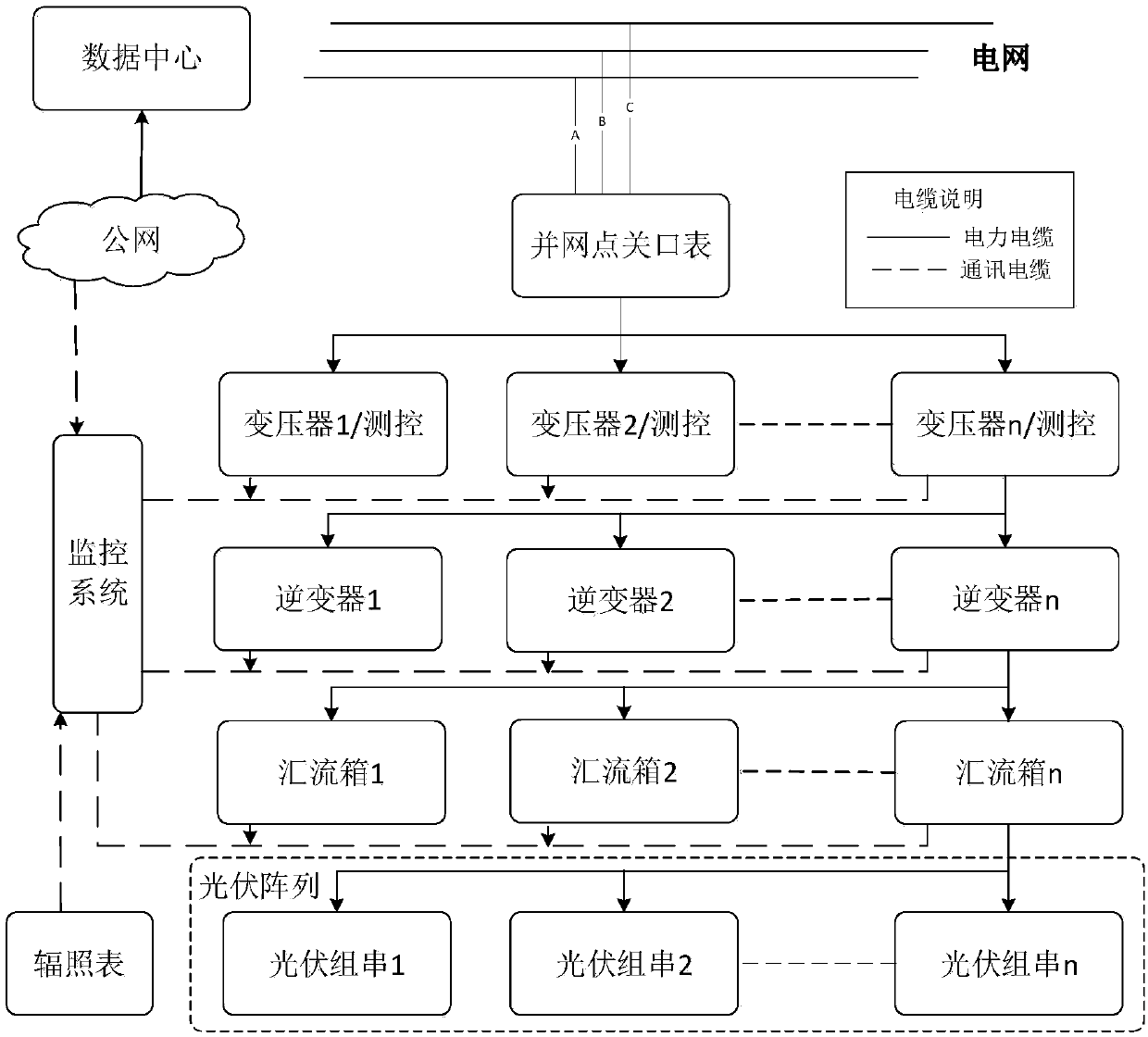 Method of correcting power station data deviation according to grid connection point gateway meter manually-read data