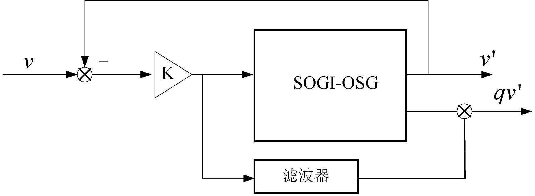 Three-phase phase-locked loop method suitable for photovoltaic connected grid low voltage ride-through