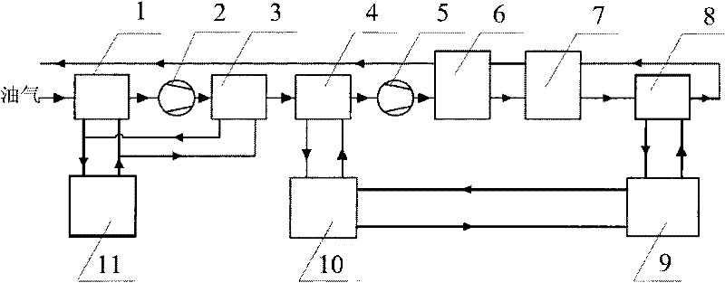 A Condensation Method for Oil and Gas Recovery