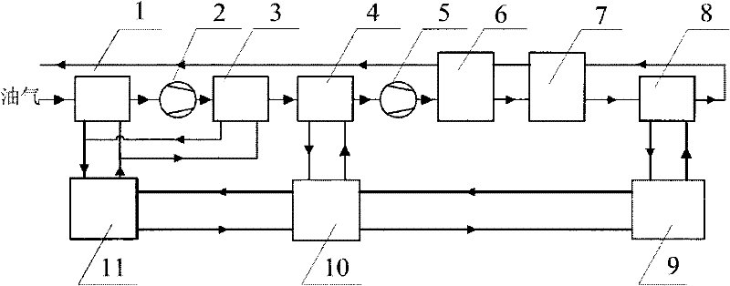 A Condensation Method for Oil and Gas Recovery