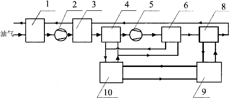 A Condensation Method for Oil and Gas Recovery