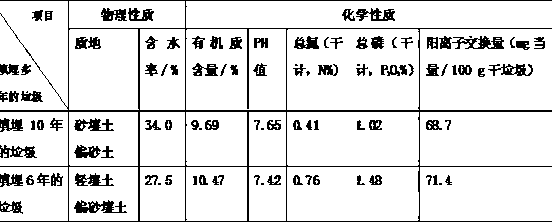 Amino-acid-containing biological compound fertilizer