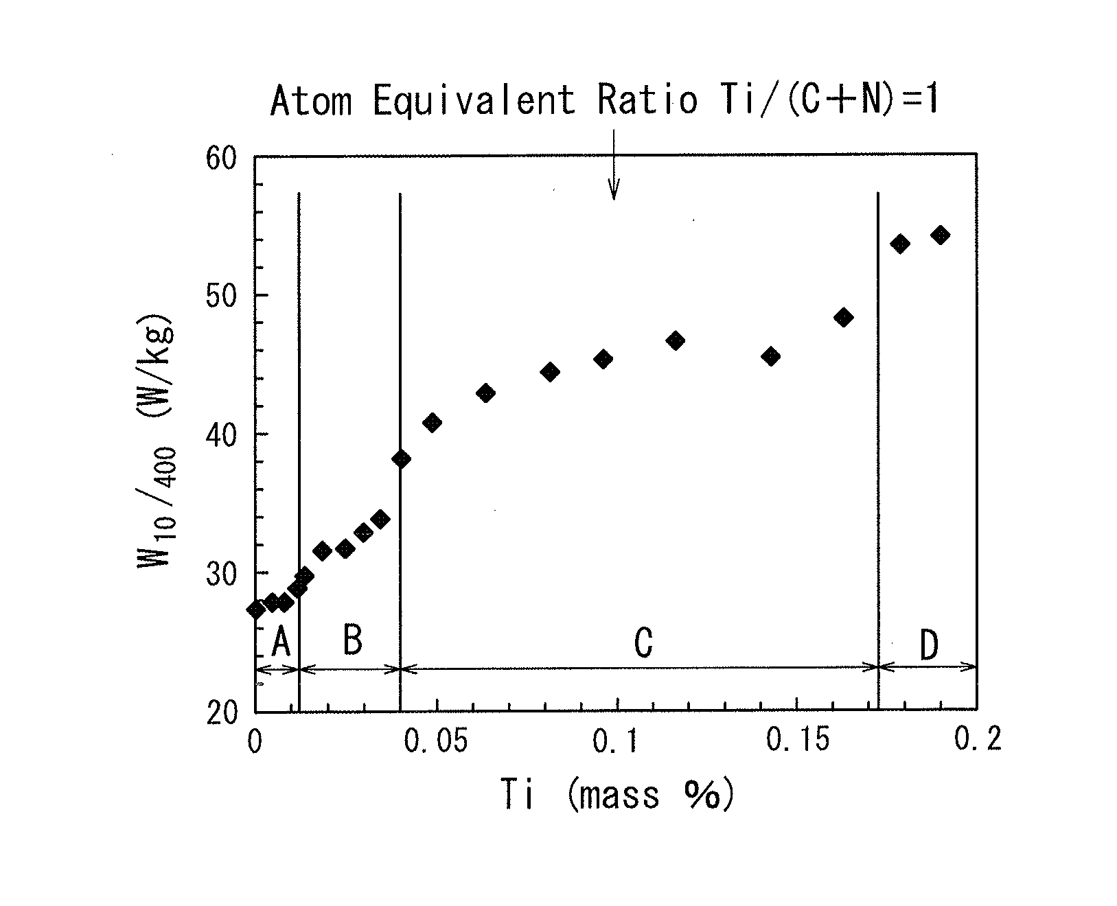 Non-oriented electrical steel sheet and method for manufacturing the same