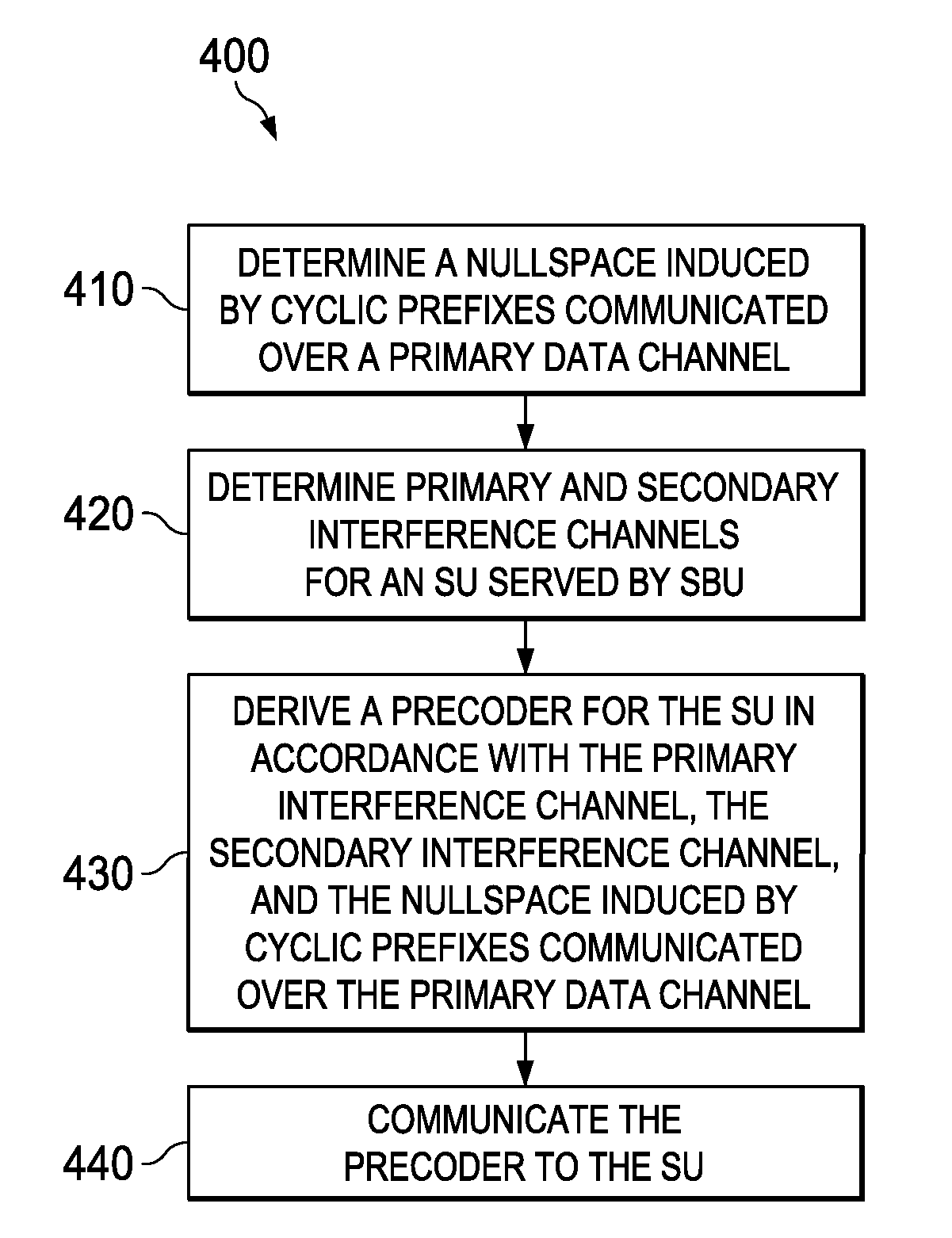 System and Method for Interference Alignment in Cognitive Small Cell Networks