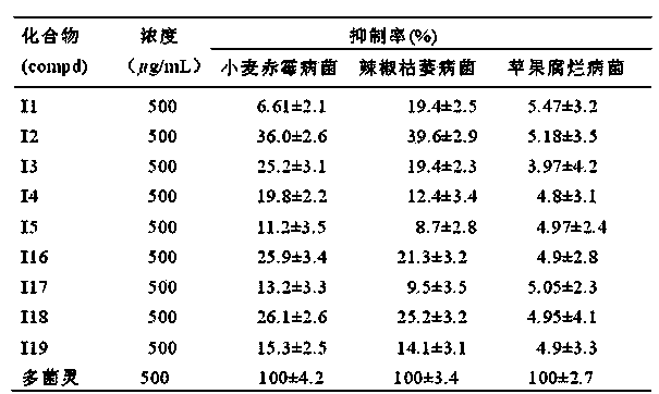 N-substituent-3-[3-(substituted phenyl)-2-allyl-1- ketone]-4-hydroxypyrroline-2-ketone compound as well as preparation method and application thereof