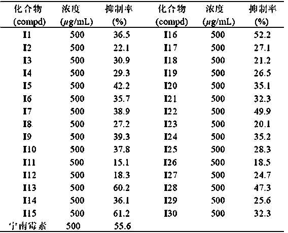 N-substituent-3-[3-(substituted phenyl)-2-allyl-1- ketone]-4-hydroxypyrroline-2-ketone compound as well as preparation method and application thereof