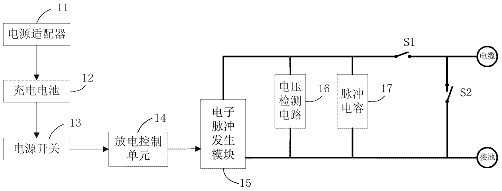 A cable identification device