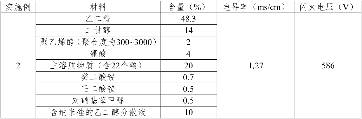 High-voltage high-conductivity electrolytic solution for aluminum electrolytic capacitor