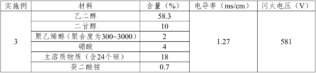 High-voltage high-conductivity electrolytic solution for aluminum electrolytic capacitor