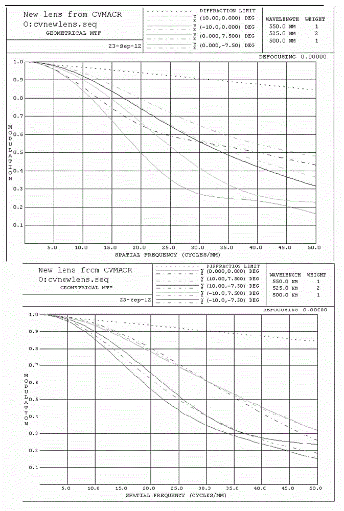 Binary optical system of anti-gas mask helmet displayer