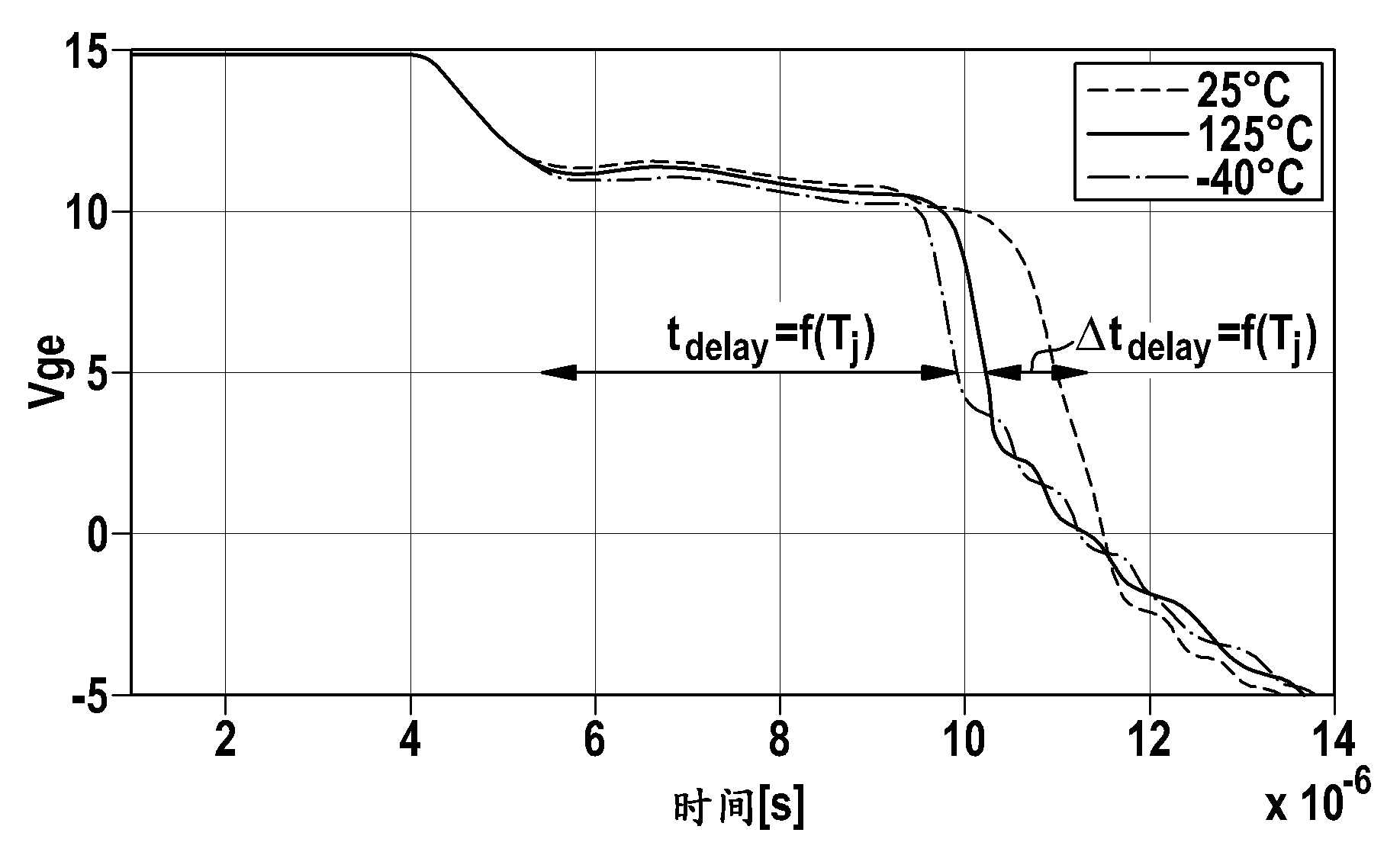 System and method for monitoring in real time the operating state of an IGBT device